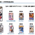 10代ランキングでは「NARUTO」がトップ