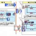 ケーブルテレビにおけるデジアナ変換の概要