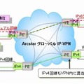 サービス提供イメージ