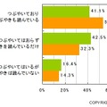 Twitterの利用の仕方