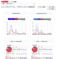 ブロガー属性（性別・年代）別集計の例