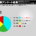 AM、FMラジオを聴くか