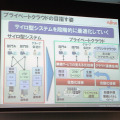 プライベートクラウド対応製品群説明会資料