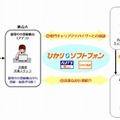 遠隔面談トライアルイメージ