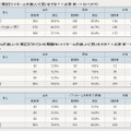 マイホームを欲しいと思う？