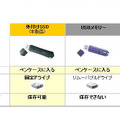 USBメモリやポータブルHDDとの比較