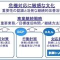 事業継続戦略の概念