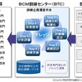 BCM訓練センターの役割