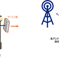 従来の中継技術