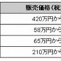 販売価格および販売開始時期