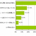 Twitter導入後に実際にあった出来事