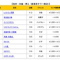 曳舟・向島・押上（新東京タワー周辺）地区