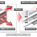 「前面吸気・後面排気」の構造