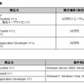 販売価格、出荷時期、および動作環境