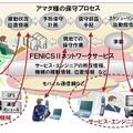 「サービス・エンジニアのモバイル環境の整備」「金属加工機械の遠隔監視」が柱