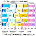 画面サイズ別の3D メガネの価格差許容範囲