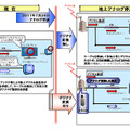 ケーブルテレビにおけるデジアナ変換の概要（出典：総務省資料）