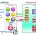 日本ユニシスとジョルダンの協業概念