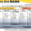 Office 2010製品構成