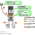 今回の実験の設備構成