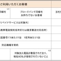 ホームアンテナFT加入条件