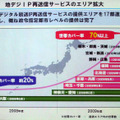 2009年度の取り組み。地デジ放送のIP再送信サービスの世帯カバー率20％から70％に