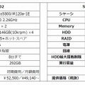 専用サーバblue Box/SV-5000系　スペック概要