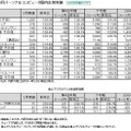 「2010年3月パーソナルコンピュータ国内出荷実績」