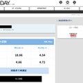 ダウンロード：18.66Mbps、アップロード：4.54Mbps