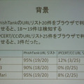 予備調査の結果。日本ブランドのフィッシングサイトの検出が弱いのではないか？