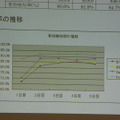 PhishTankの有効検出率のグラフ（拡大）