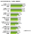 「キャプテン翼」で今の日本代表にほしい必殺技は？