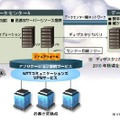 NTT Com、安価なクラウド型仮想ホスティングサービスを提供 画像