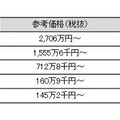 新製品の最小構成の参考価格（OS除く）、および出荷予定時期