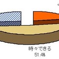 自分の背中にニキビはできるか？