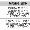 販売価格、および出荷開始時期