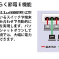 エレコム、全ポート10Gbps対応のマルチギガスイッチングハブ2モデルを発売
