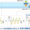 「振動キラー」サブウーファーを搭載