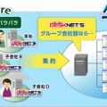 desknet's GEの導入メリット