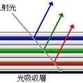 コレステリック液晶方式カラー電子ペーパーの構造