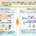 マルチユーザーMIMO技術