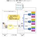 「フレッツ・テレビ　建物一括契約プラン」のサービスイメージ