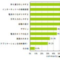 外部でインターネットに接続するモバイル端末（PC、スマートフォン含む）を選ぶ際、重視する点