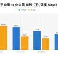 【ホームルーター速度比較】「ドコモhome 5G」が平均119Mbpsで独走!!(RBB SPEEDTEST 5月集計)