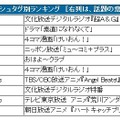 ハッシュタグ別ランキング