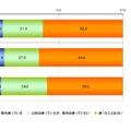 スポーツクラブに入った経験は？