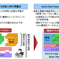 サーバと並列処理の実行に必要となるソフトウェアを組み合わせた「おすすめ構成」