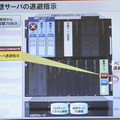 故障予兆の検知から退避指示、自動切替、再配置までの「ServerView Resource Coordinator VE」と「VMware vCenter Server」の処理（2）