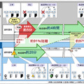 VMware vSphere4仮想環境における適用効果