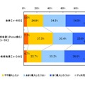 iPad購入意向（単一回答形式）